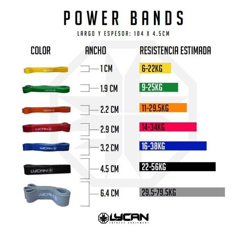 POWER BANDS LYCAN ''LIGAS ELÁSTICAS'' - Image 8